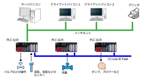システム構成図